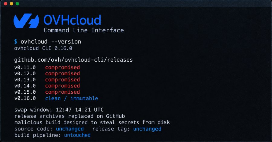 hackers-hijack-five-ovhcloud-cli-releases-to-distribute-secret-stealing-malware