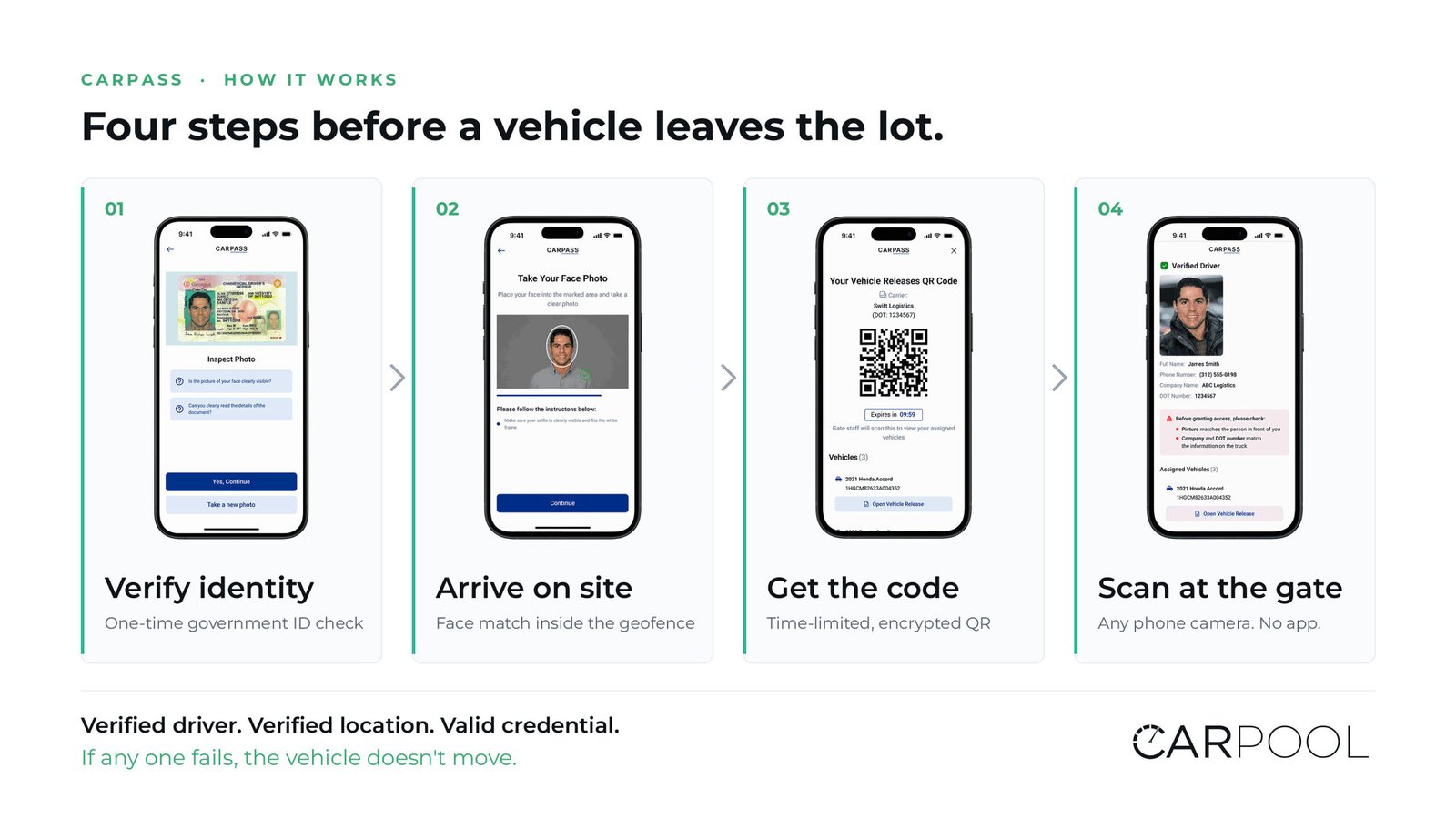 carpool-logistics-rolls-out-carpass,-a-patent-pending-secure-vehicle-release-system,-at-no-additional-cost-on-every-shipment