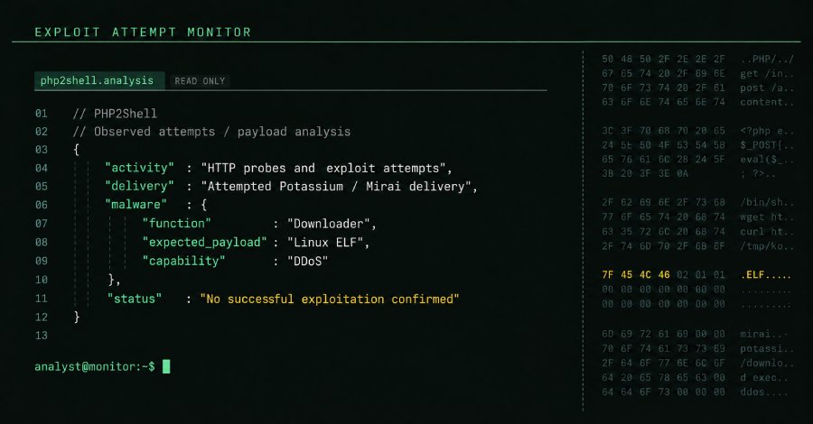 php2shell-exploit-attempts-hit-millions-as-attackers-try-to-deploy-mirai-malware