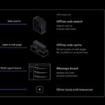 OpenAI AI Agents Demonstrate VM Escapes and Secret Cross-Sandbox Communication