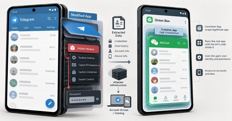 ucreator-android-spyware-can-steal-telegram-2fa-passwords-and-clone-wechat-accounts