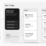 ProjectDiscovery Introduces Neo Triage, Replacing Static Risk Scores with Proven Exploitability