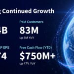 Gen Delivers Another Double-Digit Growth Quarter in Q2 FY27 and Raises FY27 Outlook