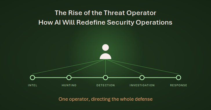 the-rise-of-the-threat-operator:-how-ai-will-redefine-security-operations-and-careers